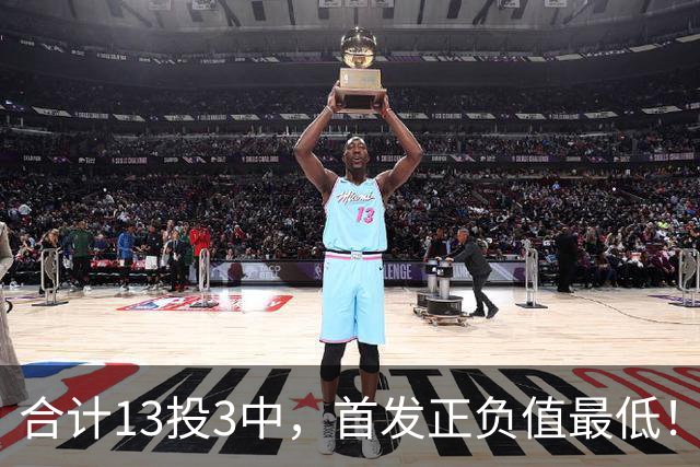 合计13投3中，首发正负值最低！湖人队躲过一劫？